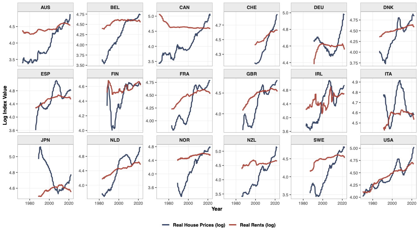 House Price Index and Rents Index